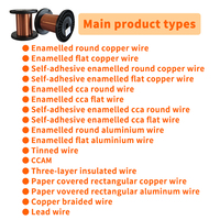 Fil électrique en cuivre massif plaqué aluminium-magnésium CCAM, très vendu, 0,12 mm-1,5 mm, 220 V, plat, nu, pour utilisation souterraine