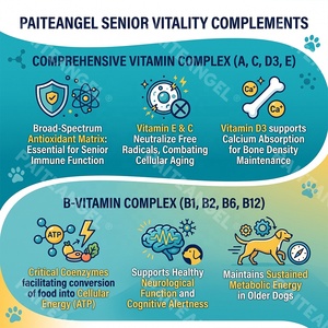 Multivitaminas y Minerales <span class=keywords><strong>para</strong></span> Perros Mayores, Masticables Blandos Sin Granos, Salud Digestiva, Apoyo <span class=keywords><strong>para</strong></span> la Piel y el Pelaje, Nutrición Completa, 120 Unidades, Marca Privada - Product Image 2