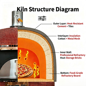 Horno de Pizza Eléctrico y a Gas Siciliano Lianfu YS-750E para Restaurante y Panadería, 6000W de Alta Potencia, con Botón de 1 Año de Garantía - Product Image 3