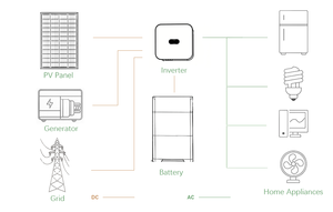 ระบบพลังงานแสงอาทิตย์แบบไฮบริด Fox ขนาด 15KW/30KW AC to AC สามเฟส 380V ประสิทธิภาพ 99% 50/60Hz สำหรับระบบโซลาร์เซลล์ - Product Image 2