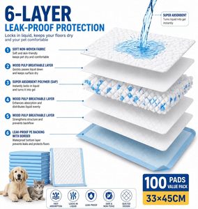 Disposable Puppy Potty <b>Pads</b> 60x90cm 5Layer Leakproof Patented AntiSlip Corners Pet Training Supplies - Product Image 2