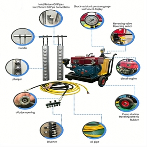 Varilla Divisora Hidráulica Portátil <span class=keywords><strong>para</strong></span> Minería en Canteras de Roca con Potente Sistema de <span class=keywords><strong>Cuña</strong></span> Integrado y Venta Directa de Fabricante con Certificación CE - Product Image 2