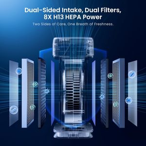 Purificatori d'Aria H13 HEPA per Casa, Hotel e Camper, per Ambienti Grandi fino a 2250 Piedi Quadrati, Filtri a Doppio Lato 8X, Modalità Automatica di Pulizia dell'Aria, Aromaterapia - Product Image 2