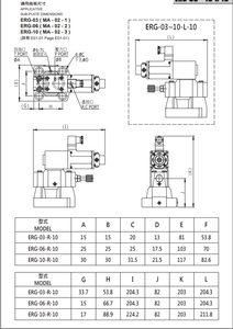 ตัวควบคุมแรงดันไฮดรอลิกแบบสัดส่วนเสียงรบกวนต่ำ ERG-03-3-C-30-10 ERG-10-3-H-30-10 ตัวควบคุมแรงดันแบบสัดส่วนเสียงรบกวนต่ำ - Product Image 2