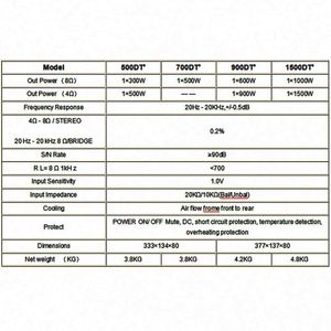 Professional 1500W 9000W 2500W Power <b>Amplifier</b> Module Amp Modules Use for Full Frequency Subwoofer <b>Speakers</b> Board - Product Image 4
