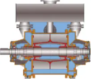 Bomba de Vacío de Anillo Líquido Nash de Alta Presión Serie 2BE, Motor <span class=keywords><strong>Greentech</strong></span> de 55KW OEM, Uso en la Industria Automotriz - Product Image 4