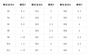 Fabricante Chinês de Barras Rosqueadas de Aço Inoxidável 304, Barras Rosqueadas Completas - Product Image 3