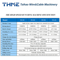 Máquina de Doble Torsión de Alta Velocidad TH-630 para Fabricación de Cables de Cobre + Máquina de Trenzado