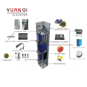 Solusi Modernisasi ELEVATOR Yang Stabil dan Ekonomis