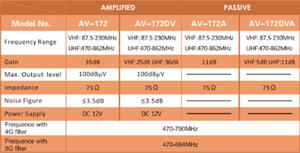 <span class=keywords><strong>Antenne</strong></span> <span class=keywords><strong>TV</strong></span> numérique <span class=keywords><strong>extérieure</strong></span> amplifiée ANTOP, gain de 35 dB, VHF/UHF, plusieurs téléviseurs, installation sur le toit/le grenier/le balcon/le mur - Product Image 2