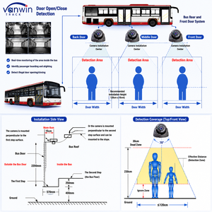 เครื่องนับจำนวนคนบนรถโดยสาร AI พร้อม <span class=keywords><strong>MDVR</strong></span> |   ระบบจัดการข้อมูลยานยนต์และระบบช่วยเหลือผู้ขับขี่อัจฉริยะ |   ความแม่นยำ 98-99% สำหรับการนับจำนวนบุคลากร - Product Image 5