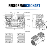 Compresseur d'air silencieux à piston oscillant 850W petite pompe à air sans huile pour une utilisation industrielle 90L/min