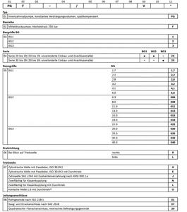 Rexroth zahnradpumpe PGF serie PGF1/2/3 Interne hydraulische pumpe - Product Image 6