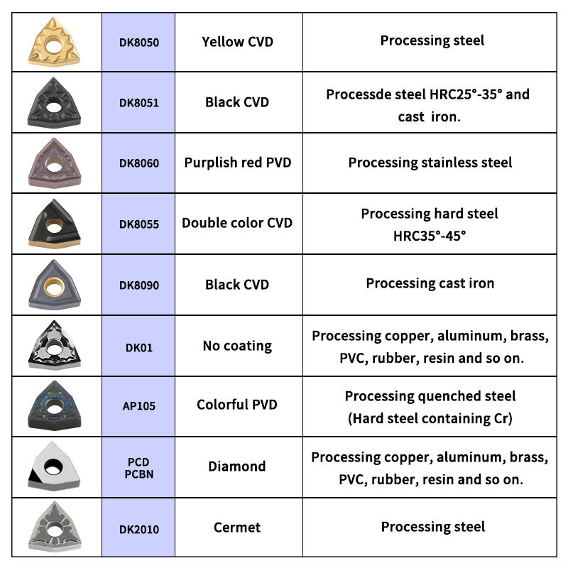 How to Choose the Best Wood Router Tools: A Complete Buying Guide