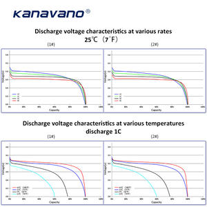26700 lifepo4 <span class=keywords><strong>3</strong></span>,2 В 3800 мАч перезаряжаемая Высокая разрядка 26700 lifepo4 батарея - Product Image 3