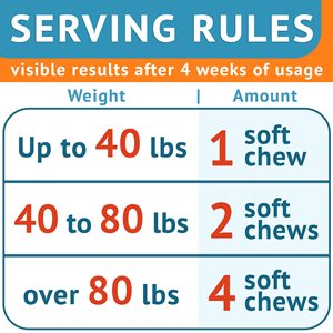 Golosinas para Perros OEM/ODM, Masticables para Dejar de Comer Excrementos, Enzimas de Perejil/Yuca para Refrescar el Aliento y Apoyar la Digestión (Todas las Razas) - Product Image 5