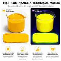 Vente directe du fabricant de pâte colorante aqueuse à haute concentration, résistante au soleil et respectueuse de l'environnement