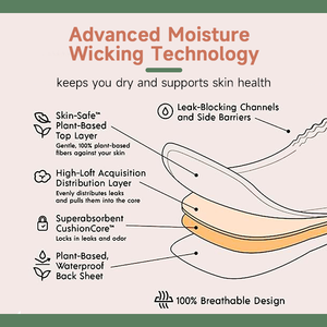 Femmes Adultes Contrôle de la <span class=keywords><strong>vessie</strong></span> Post-partum Absorption de nuit Non parfumé Booster Incontinence Pads - Product Image 6