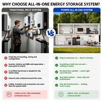 Système d'énergie solaire tout-en-un avec batterie LiFePO4 51,2 V 600 Ah, onduleur solaire hybride triphasé 12 kW intégré, batterie lithium 30 kWh