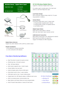 Sensor de Puerta y Ventana para Sistema de Alarma de Seguridad Inteligente IOT 433 mhz, Contacto/Sensor Magnético Inalámbrico para Puerta - Product Image 6