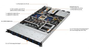 RS501A-E12-RS12U 1U EPYC 9005 เซิร์ฟเวอร์แบบแร็ค 12 NVMe DDR5 PCIe 5.0 แพลตฟอร์ม AI HPC สำหรับการประมวลผลแบบคลาวด์คอมพิวติ้ง มีสินค้าในสต็อก - Product Image 2