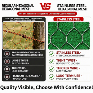 Malla <span class=keywords><strong>de</strong></span> Alambre Hexagonal Galvanizada en Rollos, Resistente, para Gallineros, Corrales <span class=keywords><strong>de</strong></span> Animales y Jaulas para Pájaros - Product Image 3