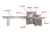 Multifunctionele volautomatische horizontale pillow flow verpakkingsmachine voor snoep, verse groenten, fruit en kant-en-klare plastic verpakkingen