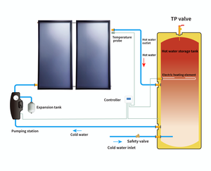 Calentador de <span class=keywords><strong>Agua</strong></span> Solar Plano de Bajo Consumo Energético para Baño, Calentador de <span class=keywords><strong>Agua</strong></span> para el Hogar - Product Image 4