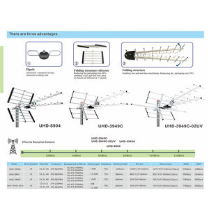 Antena TV Luar Ruangan DVB.T2 Dual Boom Directors untuk Penerimaan Sinyal TV UHF Jarak Jauh - Product Image 4