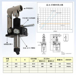 Bombas Hidráulicas Manuales de Alto Rendimiento PMD25s-45s, Calidad Garantizada, Gama Completa Disponible, Directamente de Fábrica - Product Image 3
