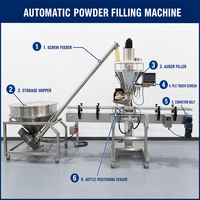 Machine de remplissage automatique de poudre à prix d'usine pour l'industrie alimentaire, économe en énergie, en acier inoxydable, haute précision