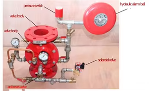 OEM nhà sản xuất giá ướt báo động kiểm tra van chữa cháy hệ thống phun nước phù hợp bảo vệ ống ống bảo vệ - Product Image 3