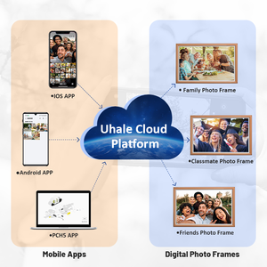 Fabriek Video Wifi Digitale Kunstgalerij/Home Fotolijst 15 21 32 Inch Digitale Houten <span class=keywords><strong>Frames</strong></span> Digitale Fotolijst Display - Product Image 4