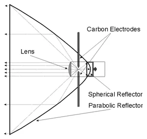 Boglass Custom Anti-Oxidatie Optica Reflector Cup Hoge Reflectiviteit Led Cob Reflector Voor Led Spot Licht