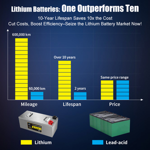 60ah-300Ah แบตเตอรี่ลิเธียม48V 60V 72V รถจักรยานลึก3ล้อ4ล้อความเร็วต่ำสำหรับรถกอล์ฟรถเที่ยวชมสถานที่ - Product Image 3