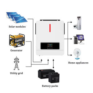 Jesudom 4,2kW 10,2kW Hybrid-Solarwechselrichter mit Dual-MPPT, Kompatibel mit BMS-Lithiumbatterien für Solaranlagen - Product Image 1
