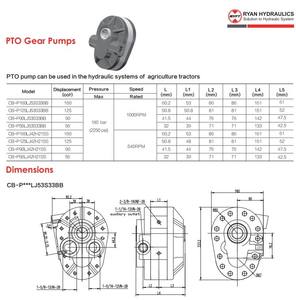 Hydraulikpumpe – Zapfwellen-Wasserpumpen für Landwirtschaftstraktoren - Product Image 2