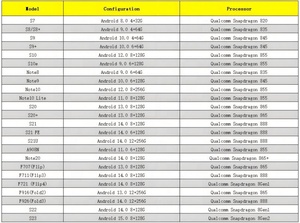 กล่องควบคุมแบบซิงโครไนซ์สำหรับโทรศัพท์ Samsung S21 FE สำหรับฟาร์มจำลองการใช้งานโทรศัพท์มือถือ สำหรับเมนบอร์ดโทรศัพท์มือถือ - Product Image 5