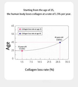เจลลี่สติ๊กคอลลาเจนจากทะเล oM/odm สำหรับผู้ใหญ่ที่มีกรดไฮยาลูโรนิกให้ผิวกระจ่างใสและให้ความชุ่มชื้น - Product Image 6