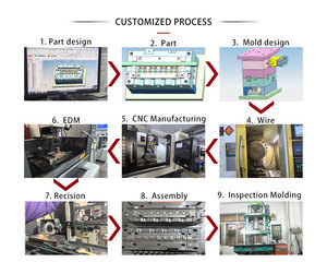 خط سلك الطاقة ، صانع قولبة بلاستيك <span class=keywords><strong>PVC</strong></span> مخصص ، قولبة فولاذية بالحقن - Product Image 5
