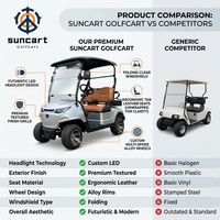 Voiturette de golf électrique 2 places sans taxes, stock Dubaï/Indonésie