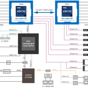 GIGABYTE MD72-HB0 MD72-HB1 MD72-HB2 MD72-HB3 Serveur C621A Carte mère LGA4189 Platinum Gold CPU MD72-HB2 Cartes mères - Product Image 6