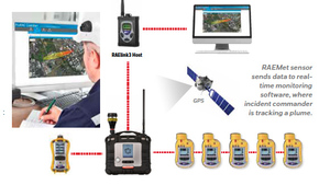 เครื่องวิเคราะห์ก๊าซแบบพกพา เครื่องตรวจจับก๊าซ MeshGuard EC ตัวเรือนสแตนเลส - Product Image 5