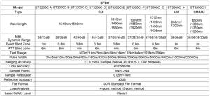 เครื่องทดสอบเครือข่ายใยแก้วนำแสง ST3200C-G 1310/1490/1550/1625nm  37/35/35/35DB สำหรับเครื่องจักร/อุปกรณ์ใยแก้วนำแสง - Product Image 4