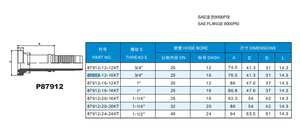 Mèo D Vòng <span class=keywords><strong>SAE</strong></span> mặt bích 9000 PSI 87912 kim loại phụ kiện đường ống ống thép thủy lực giường nén Ống phù hợp - Product Image 4
