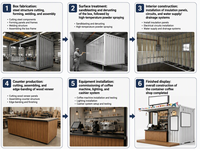 Kiosque Conteneur Préfabriqué Personnalisable, Boutique Modulaire pour Café, Lait, Fleuriste, Stand, Appartement, Usage Domestique