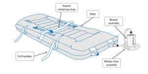 Matelas à <span class=keywords><strong>Air</strong></span> Médical Gonflable avec Pompe Matelas à <span class=keywords><strong>Air</strong></span> de Transfert en Nylon pour Patients Alités - Product Image 6
