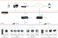 Controlador de Temperatura y Humedad para Gabinete de Distribución de Alto Voltaje Acrel WHD20R-22 con Comunicación RS485