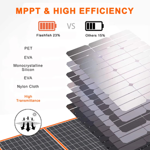 Nguồn điện ngoài trời Hệ thống năng lượng Lithium Ion 200W Máy phát điện năng lượng mặt trời có thể sạc lại Trạm điện di động - Product Image 6