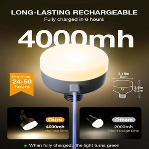 <span class=keywords><strong>Ampoule</strong></span> LED rechargeable 4000 mAh, culot E27 avec télécommande, 3 températures de couleur et 4 niveaux de luminosité, lampe d'urgence alimentée par batterie pour le camping - Product Image 3